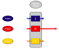 Multi-project-management-one-capacity-600.png