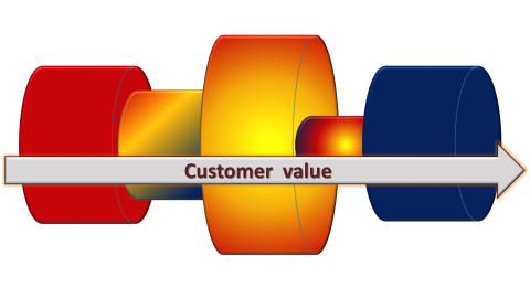 kanban-pipes-optimalisation-flow-customer-value-600.png