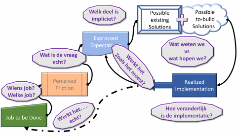 Jtbd-project-onzekerheden.png