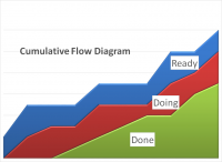 CFD-Cumulative-Flow-Diagram.png