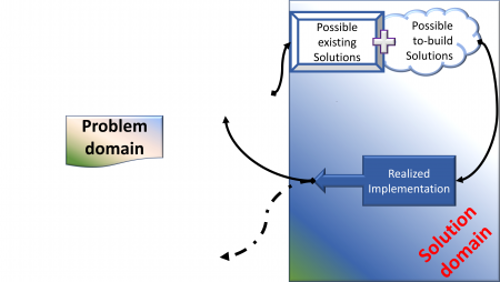 Solution-domain.png