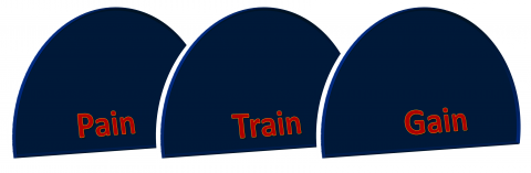 pain-train-gain.png
