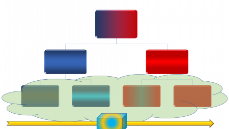 flow-and-team-based-production.png