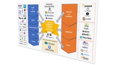 DoD-Agile-example.jpg