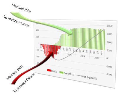 cost-benefit-failure-success.png