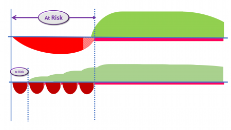 risks-projects-and-agile-a-love-story.png