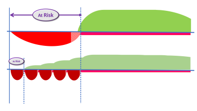 risks-uncertainty-and-agile-a-love-story.png