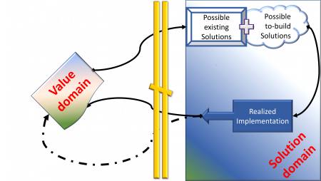 Solution-domain-value.png