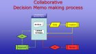 Collaborative-Program-management-Start-small-Start-with-Decision-Memos-figuren.jpg