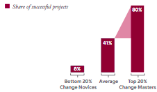 change-success-rate-IBM.png