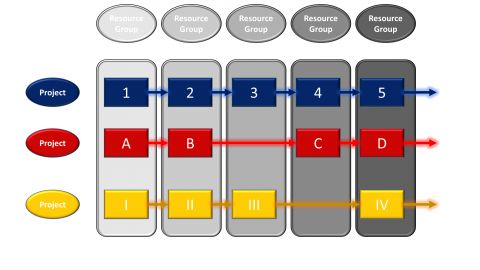 Multi-project-management-full-loading.png