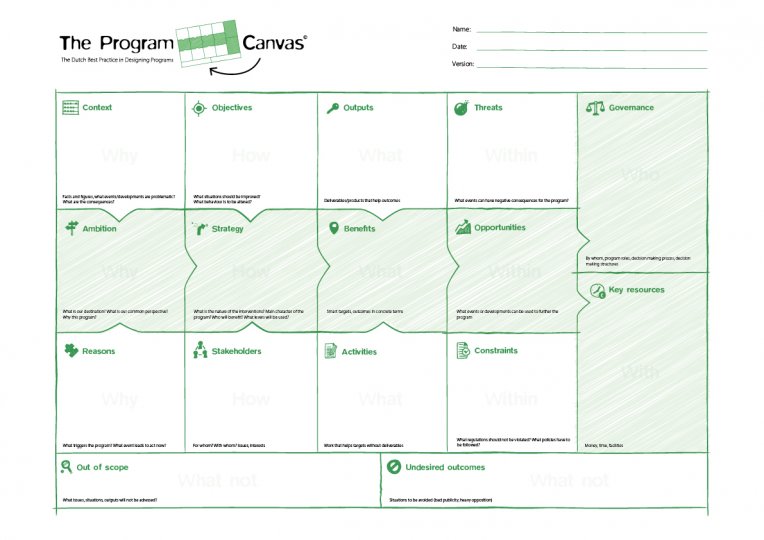 Weblog | di Cuore, zaken doen vanuit je hart