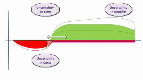 risks-uncertainty-and-agile-where.png